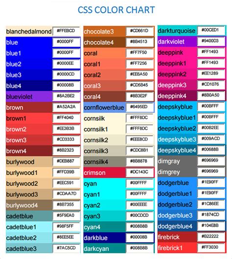 Image result for Css Color Syntax