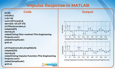 Toradh íomhá ar Impulse Function Matlab