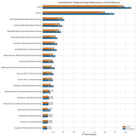 Afbeeldingsresultaten voor Programming Language Benchmarks