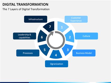 Image result for Digital Display Scratch