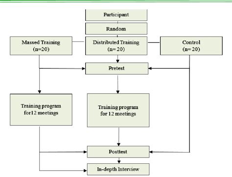 Tabular Method in Physical Education に対する画像結果