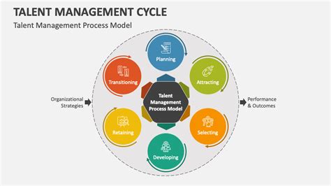 Image result for Talent Management Process