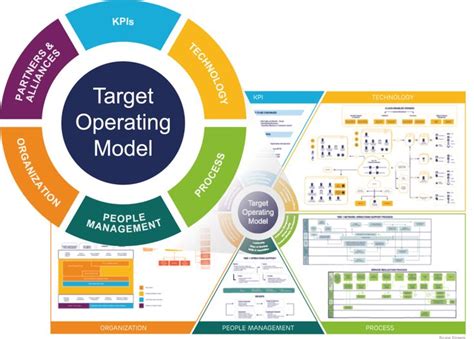 Business Process Operating Model に対する画像結果