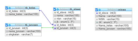 Image result for Code Join Di MySQL Data Siswa