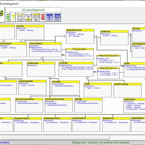 Business Process Models に対する画像結果