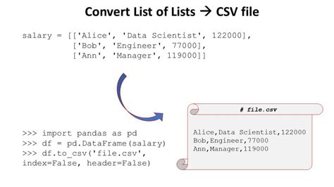 Toradh íomhá ar How to Write On a CSV File