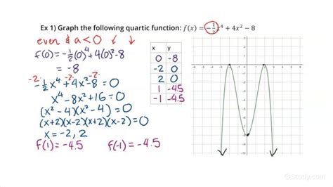 Image result for Quadratic Cubic Quartic Graphs