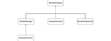 Image result for Inheritance a Diagram Java