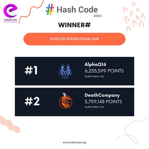 Image result for hashCode