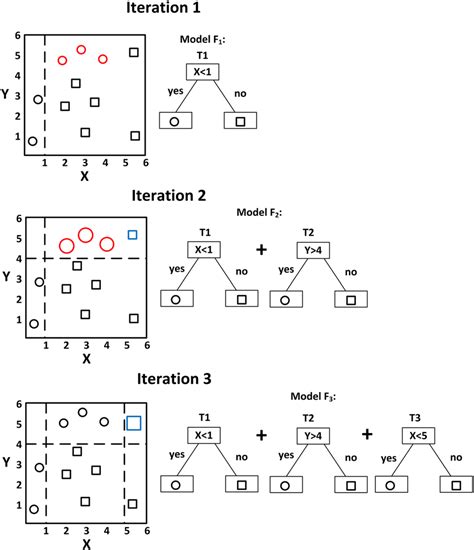 Afbeeldingsresultaten voor Gradient Boosting Regressor Example