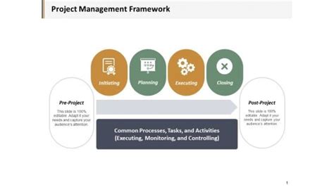 Project Management Framework Presentation に対する画像結果