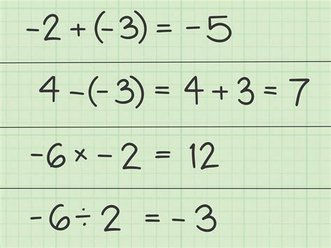 Image result for How Algebra Works