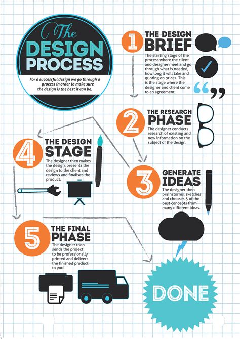 Image result for Graphic Design Process Flowchart