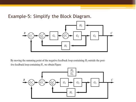 Block Diagram Reduction Rules に対する画像結果
