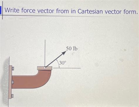 Cartesian Vector Form ਲਈ ਪ੍ਰਤੀਬਿੰਬ ਨਤੀਜਾ