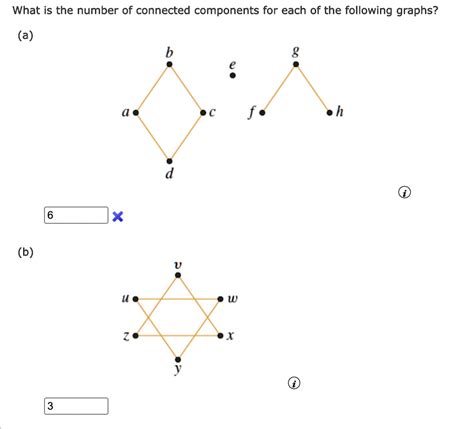 Image result for Graph Components