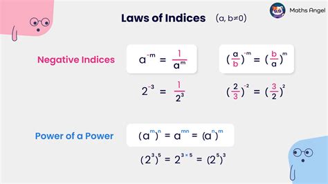 Toradh íomhá ar How to Convert a Negative Exponent
