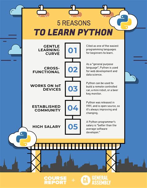 Image result for What Is Python Course