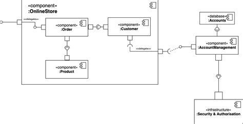 Image result for Component Diagram Task Management System