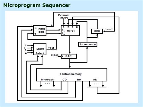 Toradh íomhá ar Micro Programed Control Unit