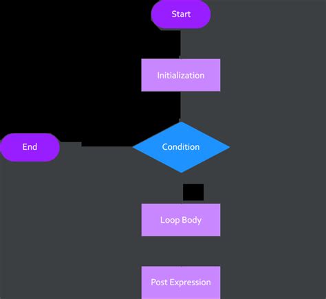 Image result for Making Shapes with for Loop PHP