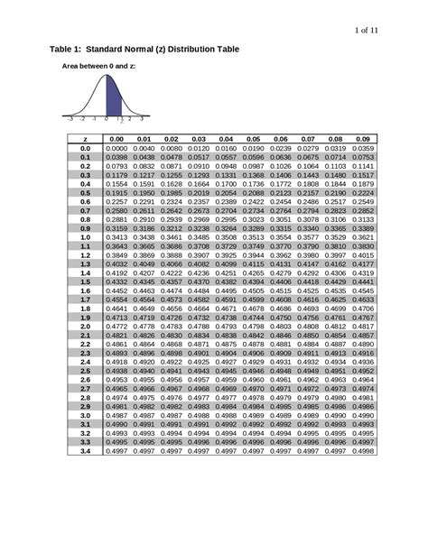 Cumulative Normal Distribution Table に対する画像結果