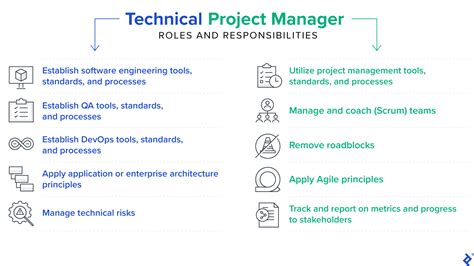 Technology Project Management に対する画像結果