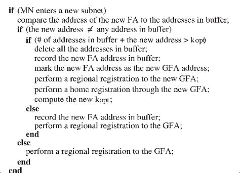 Image result for GFA Basic Code Examples