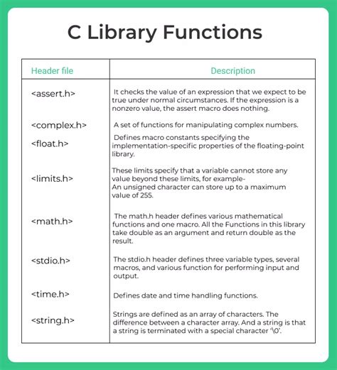 Image result for C Programming Library Functions