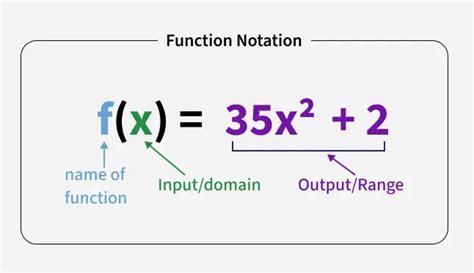 Image result for Function Notation Examples
