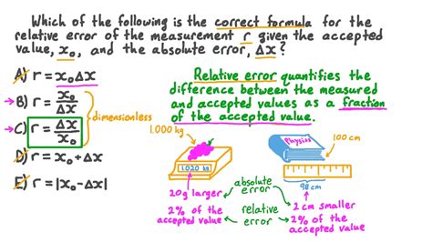 Image result for Relative Error in Accuracy Formula