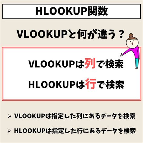 Excel HLOOKUP Formula に対する画像結果
