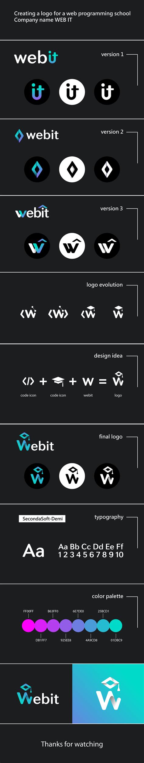 Image result for Web Languages Logo