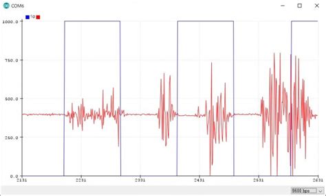 Arduino Terminal Grapgh に対する画像結果