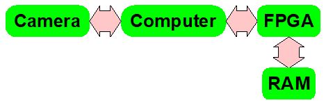 Object Tracking Algorithm に対する画像結果