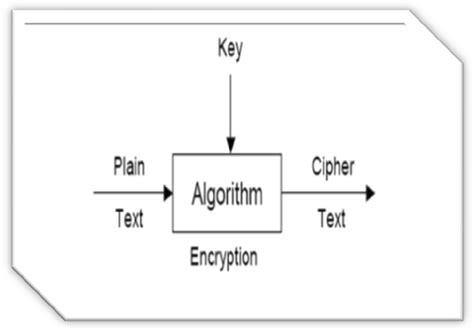Basic Encryption に対する画像結果