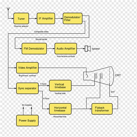 Toradh íomhá ar Draw the Block Diagram of C Program Structure