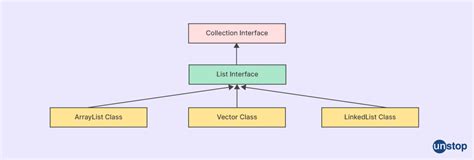 Java Collections Interviewbit に対する画像結果