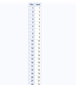 Image result for Proc Summary SAS Example