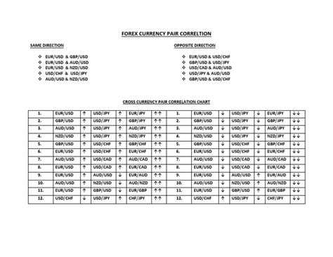 Image result for Currency Pair Correlation Chart
