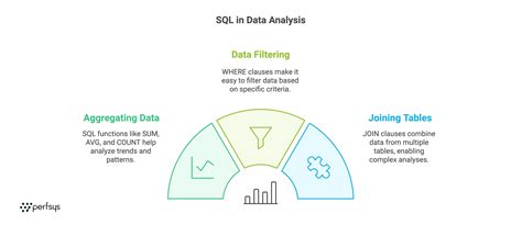 Image result for How to Do Data Analysis in SQL