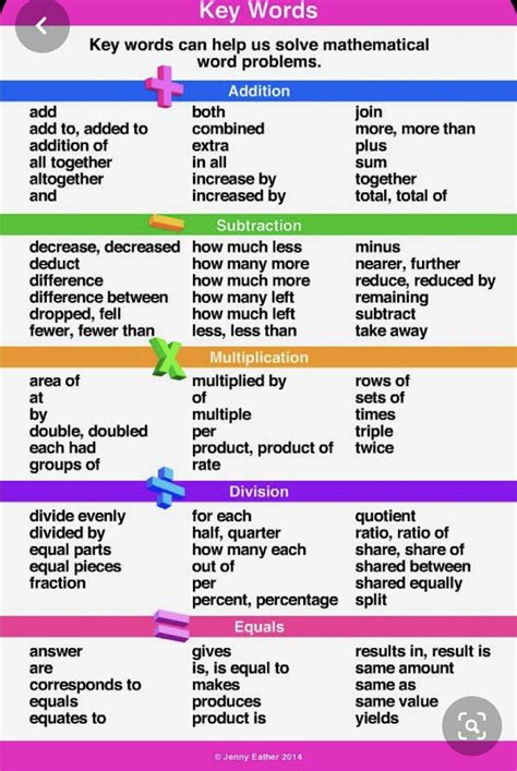 Math Terminology に対する画像結果