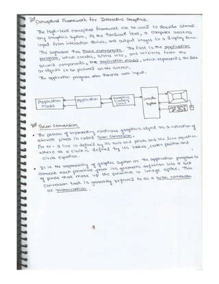 Computer Graphics Programming Notes に対する画像結果