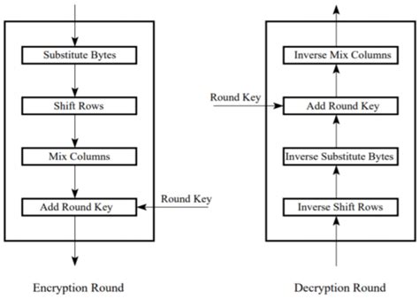Explain Encryption and Decryption માટે ઇમેજ પરિણામ