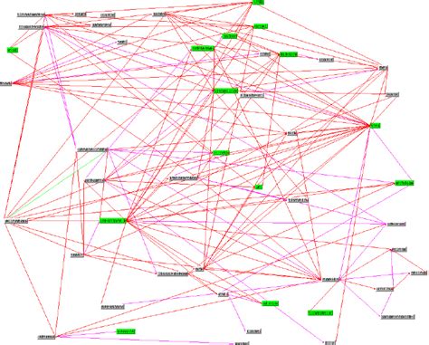 Afbeeldingsresultaten voor Coverity Static Call Graph