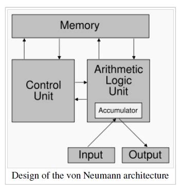 Image result for Example of a Fixed Program Computer