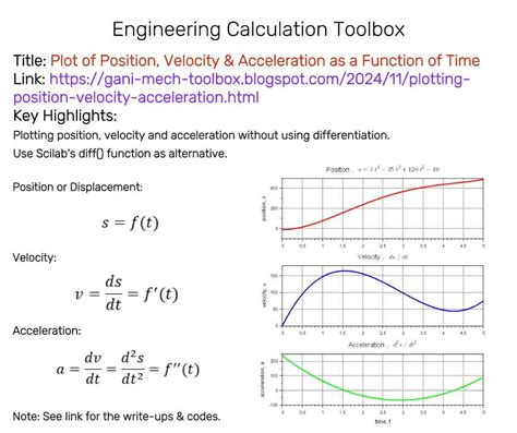 Afbeeldingsresultaten voor Formula of Numerical Differentiation Using Forward Difference Method
