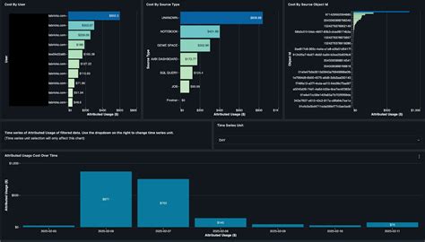 Toradh íomhá ar Databricks SQL Comparison