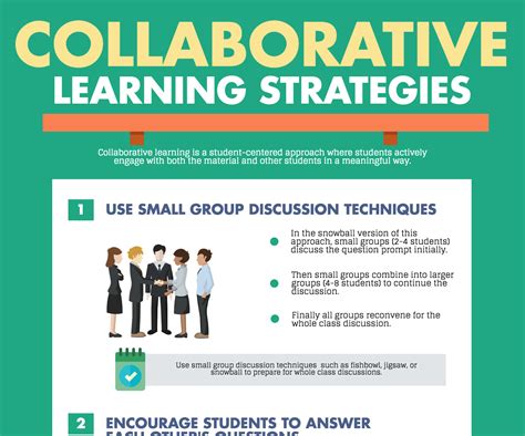 Image result for Collaborative Classroom Activities