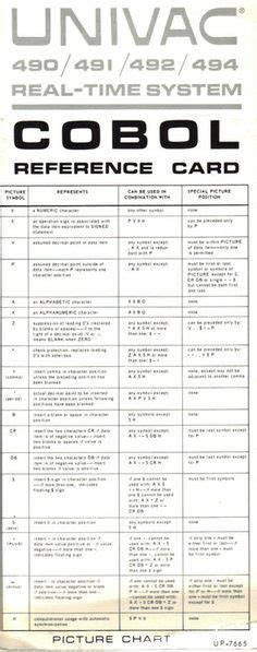 Image result for COBOL Coding Form